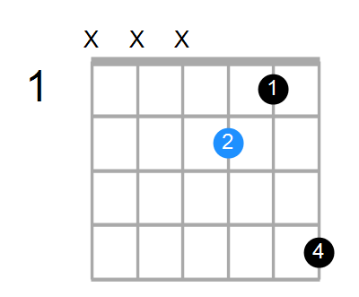 AmMaj7 Chord